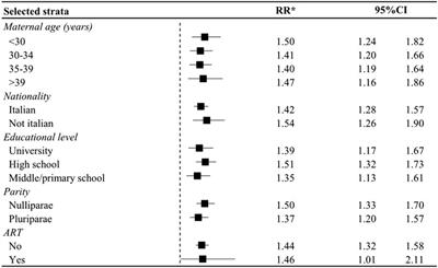 Does preterm birth increase the initiation of antidepressant use during the postpartum? A population-based investigation